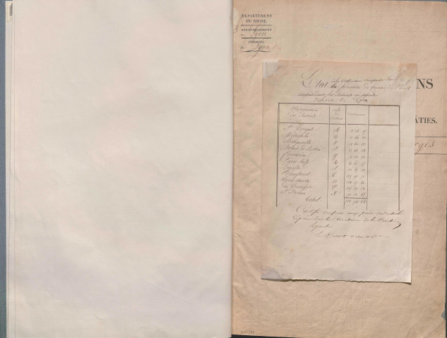 Section M dite de Saint-Georges, section N dite de la Métropole, section O dite de l'Antiquaille, section P dite du Palais de Justice, section Q dite de Fourvière, section R dite de Pierre-Scize.