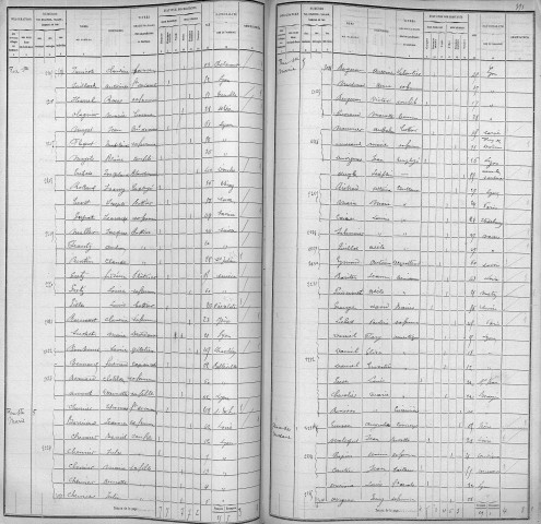 TERREAUX (PLACE DES)