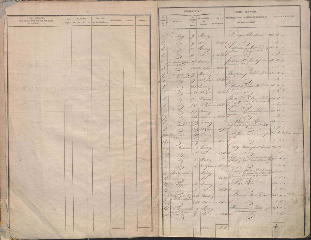 Section I dite de la Préfecture, section K dite de Bellecour, section L dite d'Ainay, section Y dite de la Presqu'île Perrache.