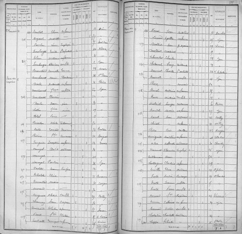 CAPUCINS (PLACE DES)