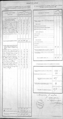 Récapitulatif