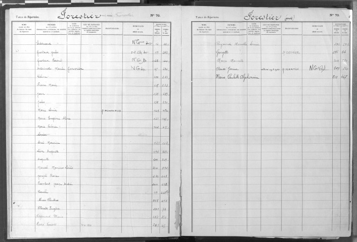 Volume 56 : FORESTA-FRAMINET.