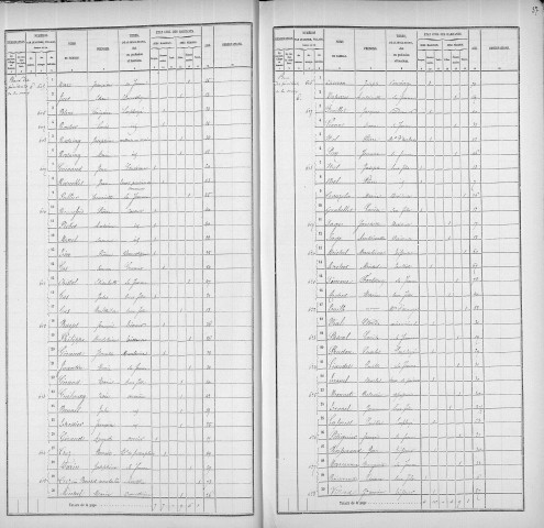 PENITENTS DE LA CROIX (PLACE DES)