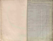 État de sections et matrice des propriétés foncières.