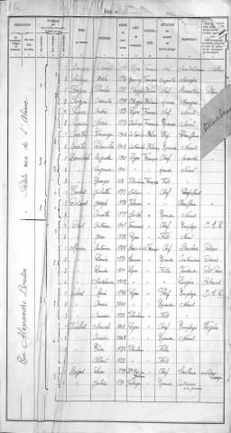 ALEXANDRE BOUTIN (RUE)