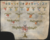 Joseph Etienne Henri Duc.