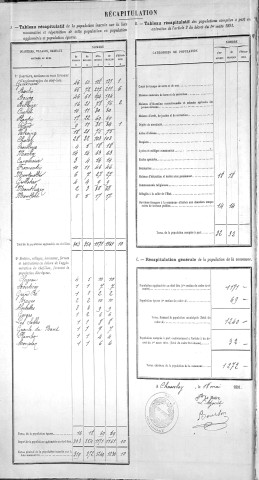 Récapitulatif