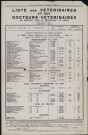 Liste des vétérinaires et des docteurs-vétérinaires en résidence dans le département du Rhône (15 mars 1943).