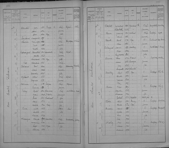 CHARLES RICHARD (RUE)