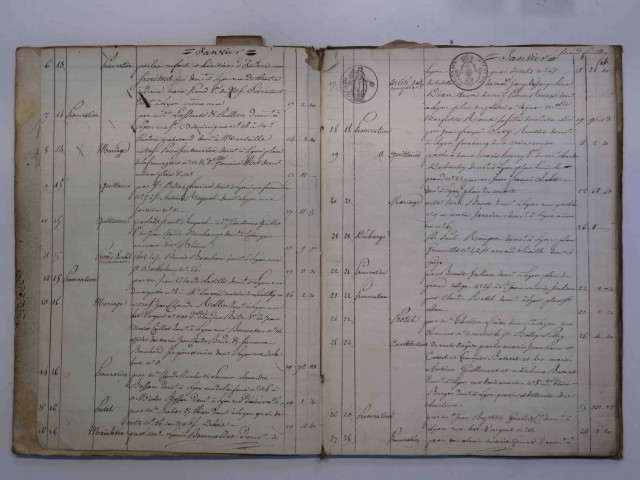 10 janvier-31 décembre 1822