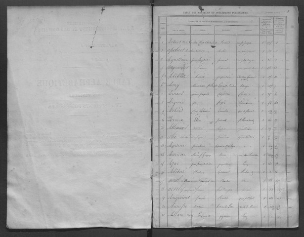 1838-juin 1845. Renvoie aux 3Q18/960-961.