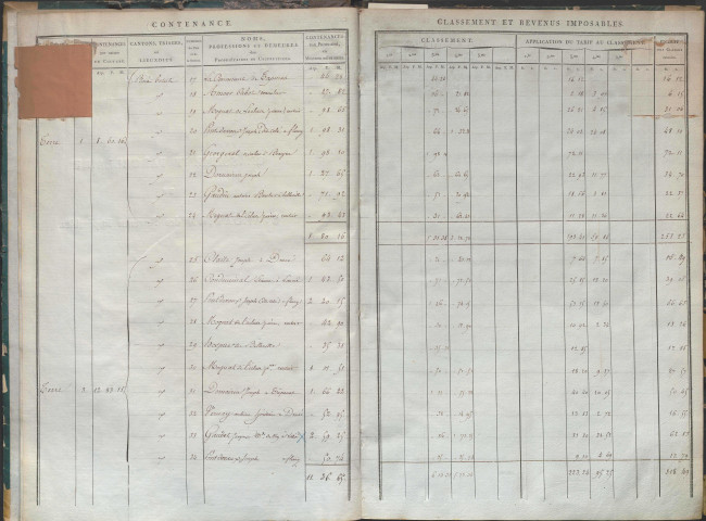État de sections et matrice de rôle de la contribution foncière.