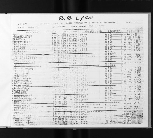 Subdivision de Lyon : liste alphabétique des hommes nés dans le Rhône et à l'étranger en 1920.