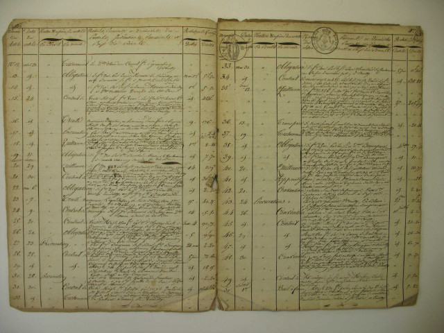 7 avril-31 décembre 1821