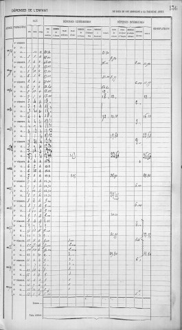 GROUBEL, François, Charles.