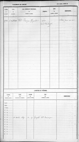 GOUGELET, Marie, Emilie.