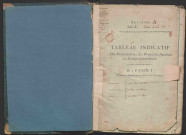 Folios 1-286. Table alphabétique des propriétaires.