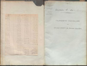 État de sections et matrice de rôle de la contribution foncière.