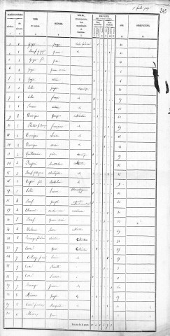 Agglomération/Population éparse