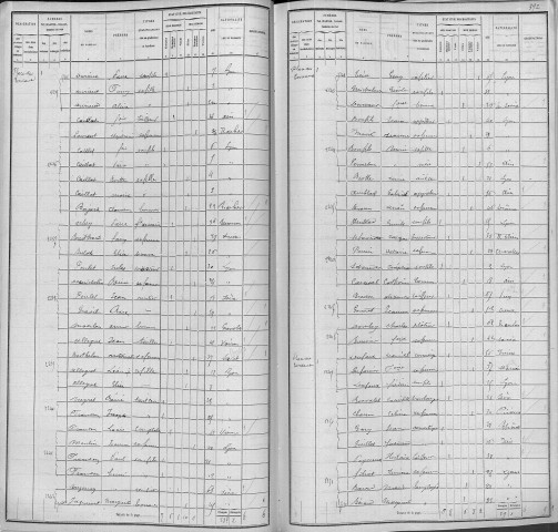 TERREAUX (PLACE DES)