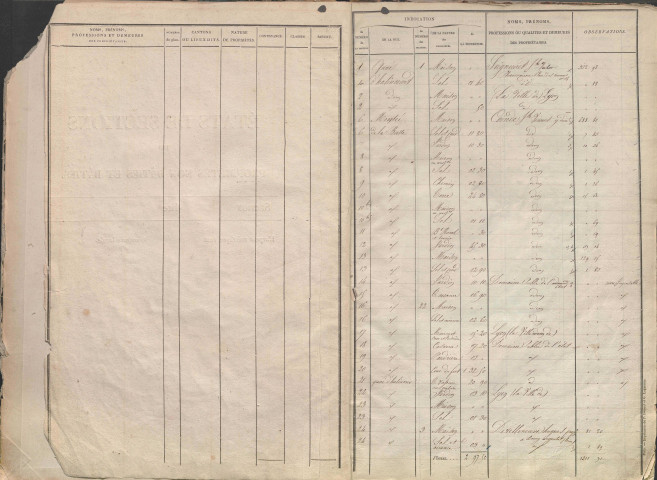 Section A dite des Chartreux, section B dite de la Tour Pitrat, section C dite du Jardin des Plantes, section D dite de Saint-Clair, section E dite des Capucins (28 décembre 1836).