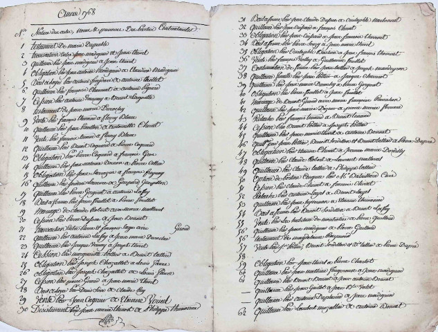 Répertoire par type d'actes.