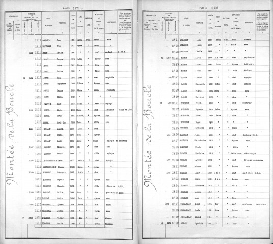 BOUCLE (MONTEE DE LA)