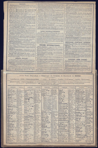 Almanach des Postes et des Télégraphes 1925.