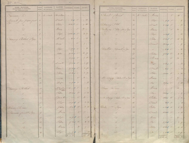 État de sections des propriétés non bâties et bâties.