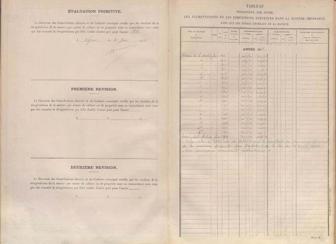 Matrice des propriétés non bâties.