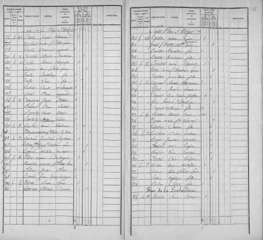 POULAILLERIE (RUE DE LA)