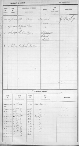 DOUILLET, Marie, Joséphine.