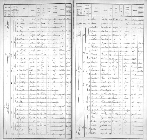 Agglomération/Population éparse