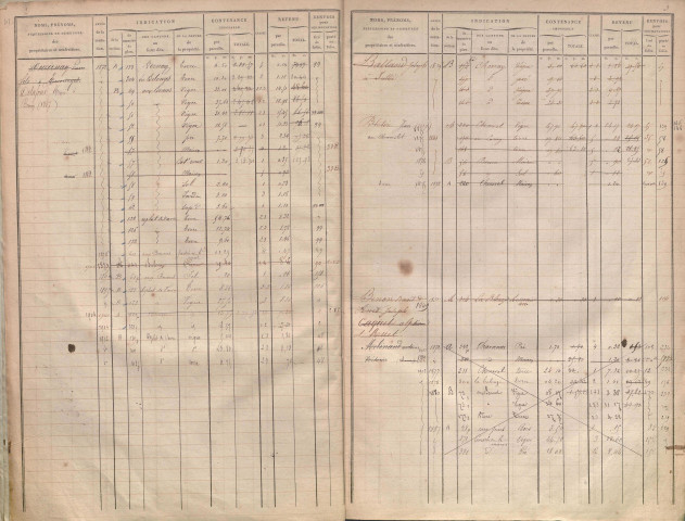 État de sections et matrice des propriétés foncières.