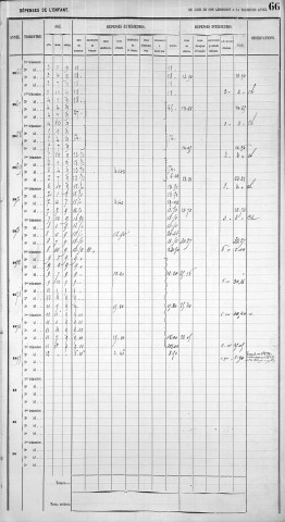 NEYRON, Claude, Pothin.