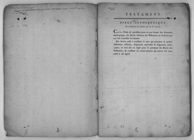 8 janvier 1750-31 décembre 1777.