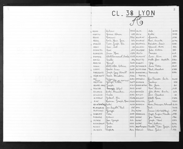 Subdivision de Lyon : liste alphabétique et liste des réimmatriculés des différentes classes