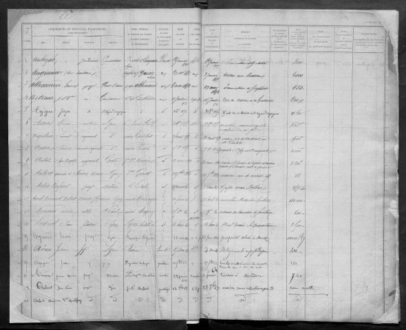 Mars 1848-février 1865.