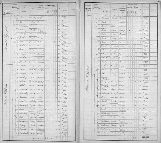 CELESTINS (PLACE DES)