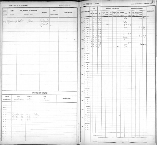 JAUSSAUD, Madeleine, Mélanie.