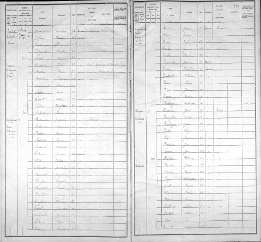 ETABLISSEMENT RELIGIEUX ET ORPHELINAT