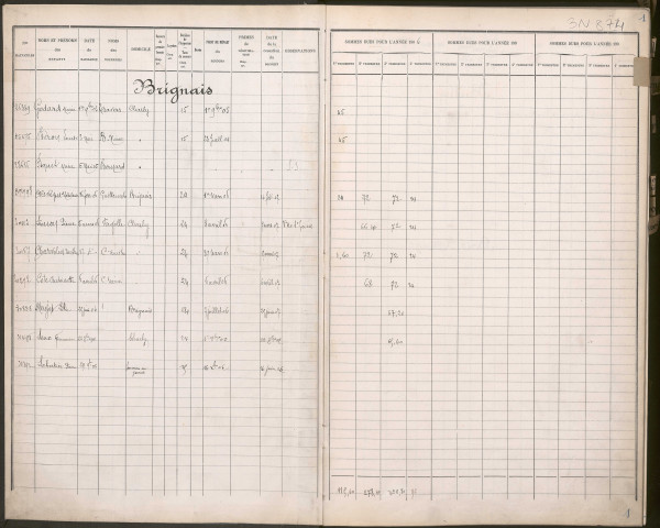 Secours temporaires aux enfants naturels et légitimes assimilés placés dans divers départements.