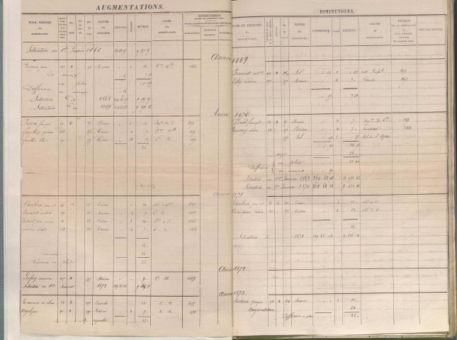 État de sections et matrice des propriétés foncières.