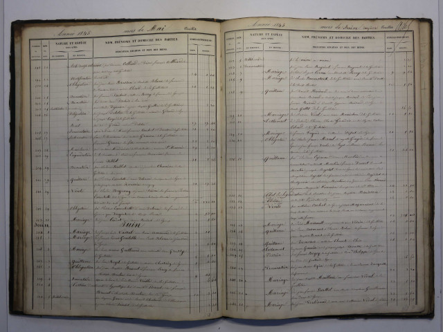 Répertoire chronologique.