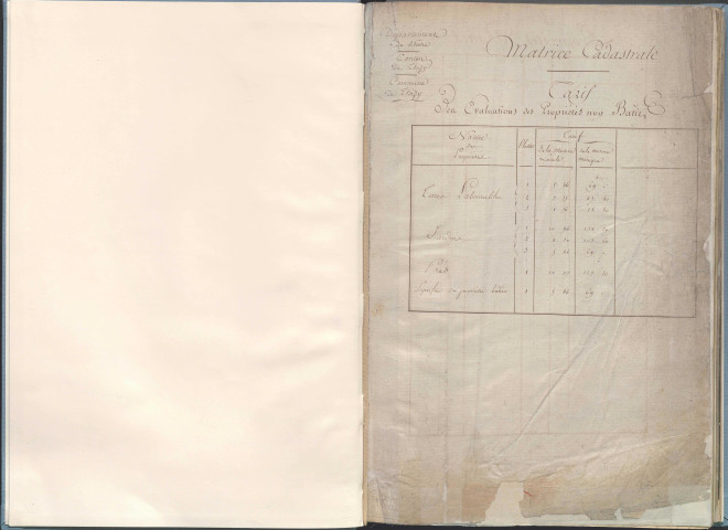 État de sections et matrice de rôle de la contribution foncière.