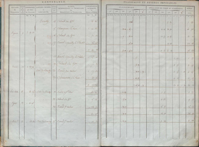 État de sections et matrice de rôle de la contribution foncière.