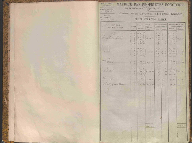 État de sections et matrice des propriétés foncières.