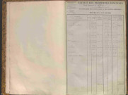 État de sections et matrice des propriétés foncières.