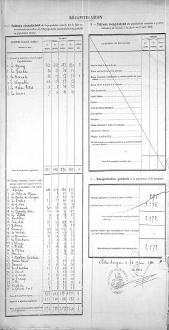Récapitulatif