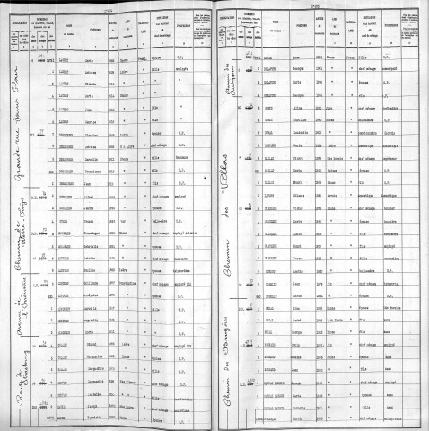 INDUSTRIE (AVENUE DE L')